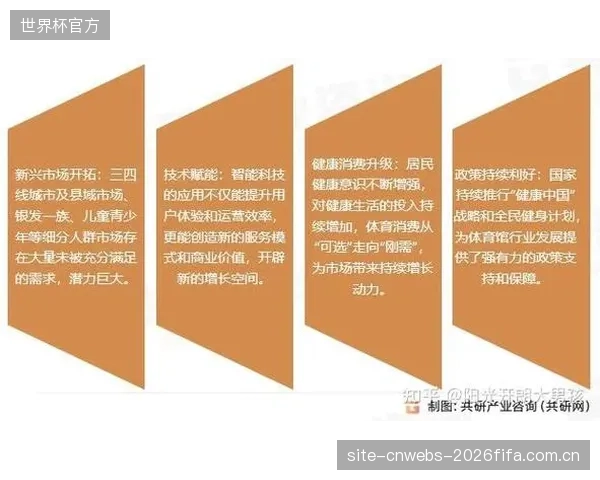 全国县级以上体育场馆中，部署了主动式客流调配模型的比例尚不足15%